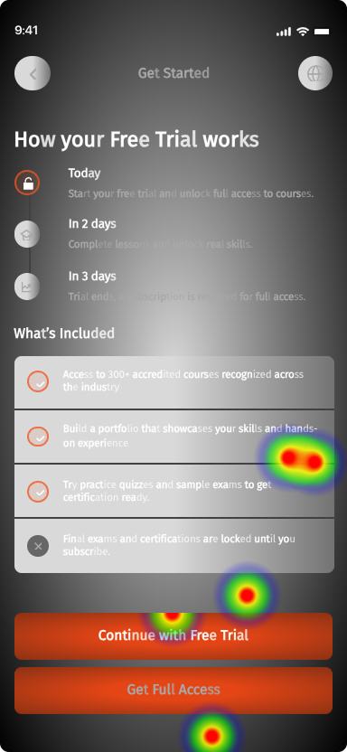 Free Trial heatmap — clicks scan included items, then hit Continue with Free Trial