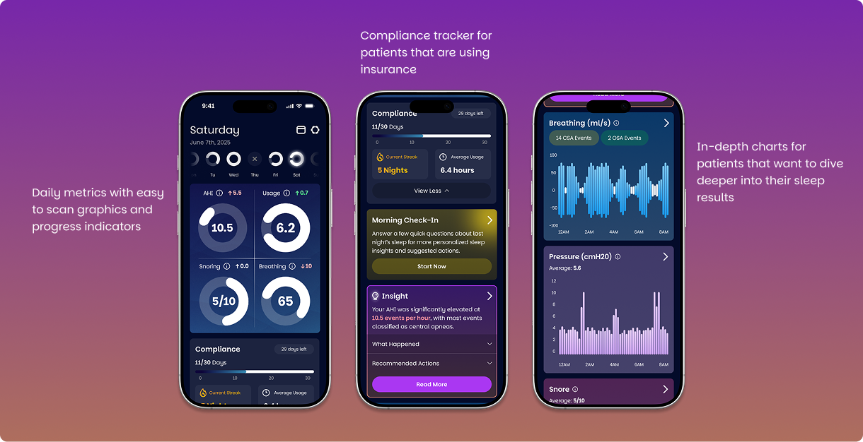 Final solution — compliance tracker, daily metrics, and in-depth charts