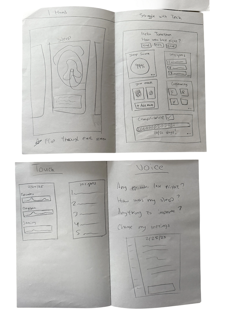 Early paper sketch of trends and charts