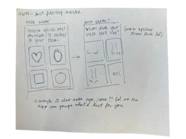 Early paper sketch of the Nocta dashboard