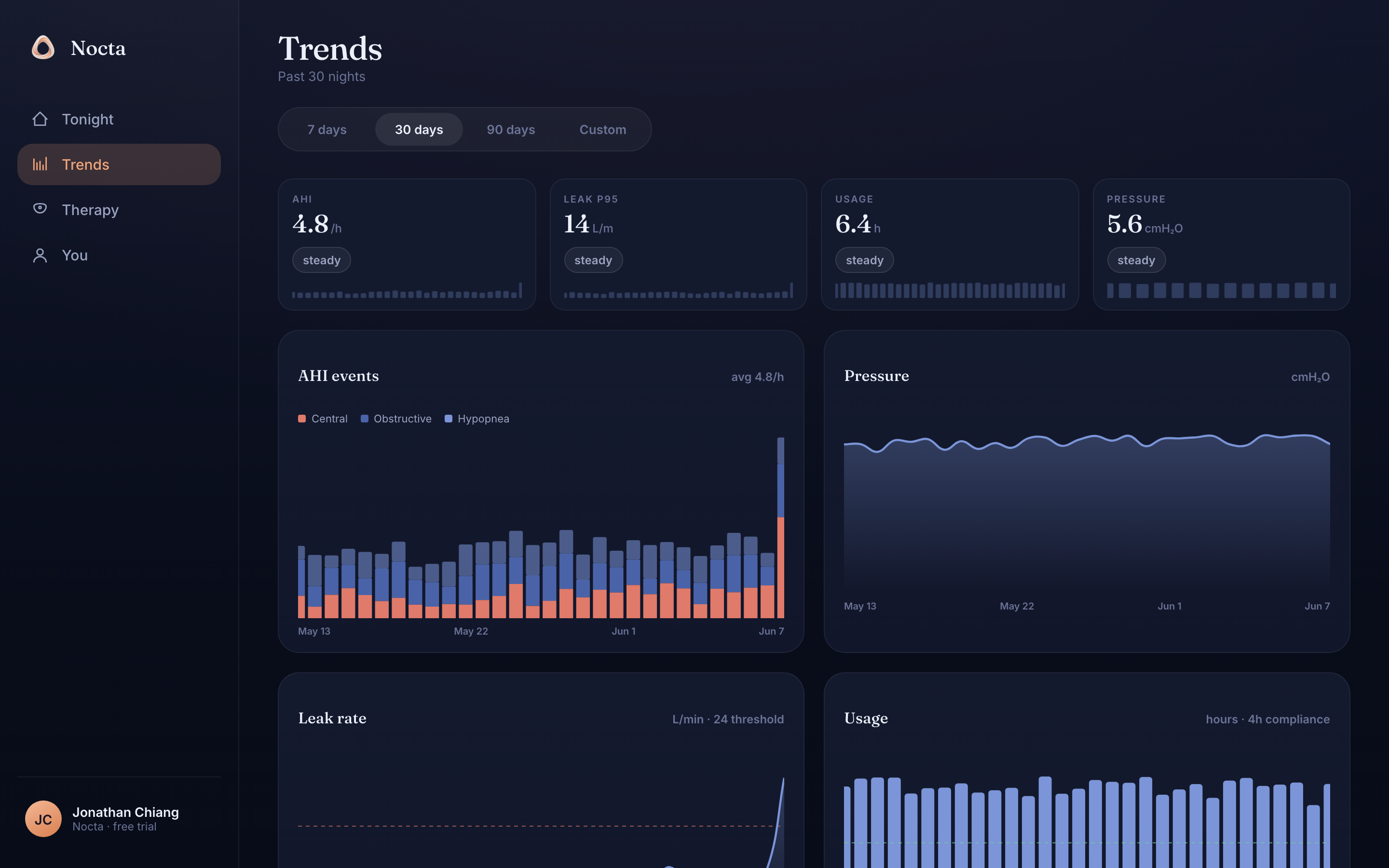 Nocta desktop dashboard — Trends