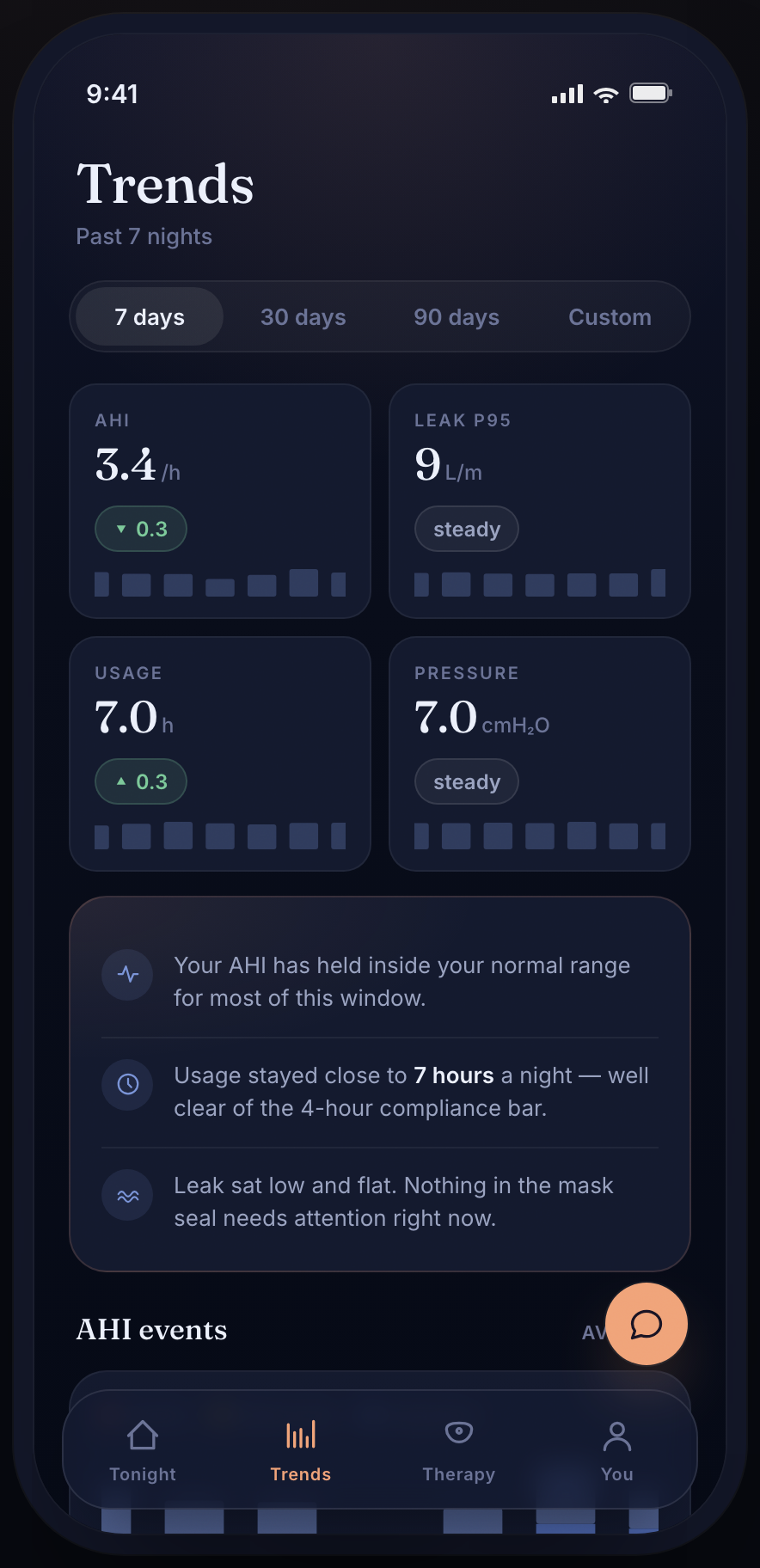 Trends tab — patterns over time
