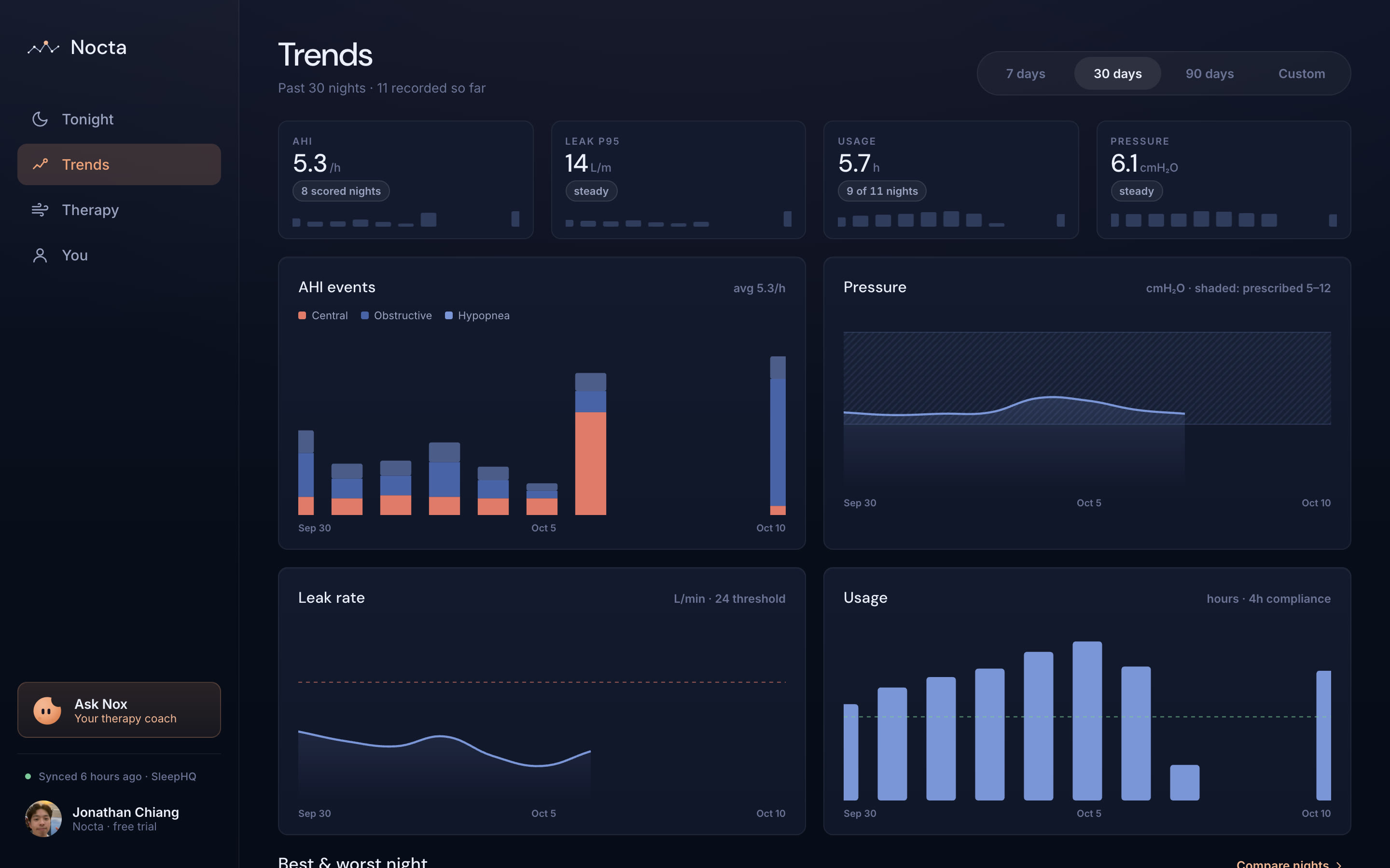 Nocta desktop dashboard — Trends