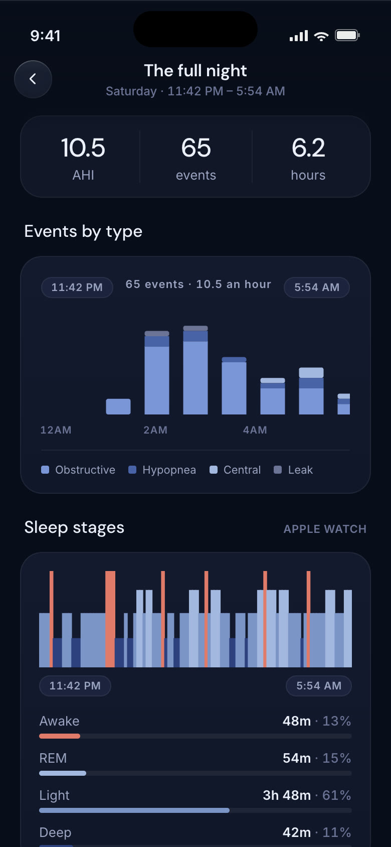 Final iteration — the full night