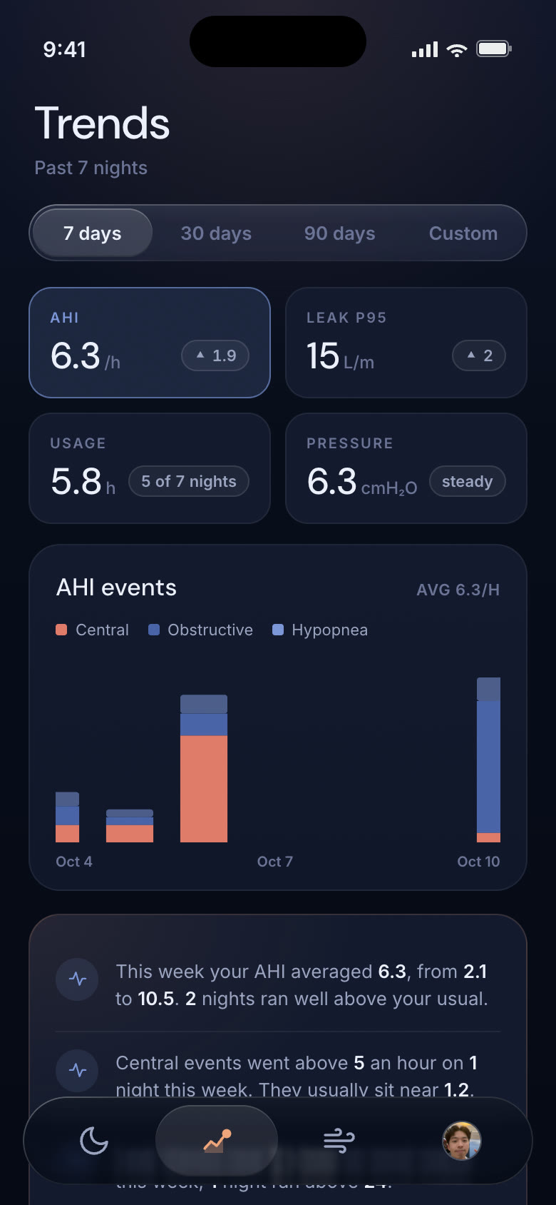 Final iteration — trends