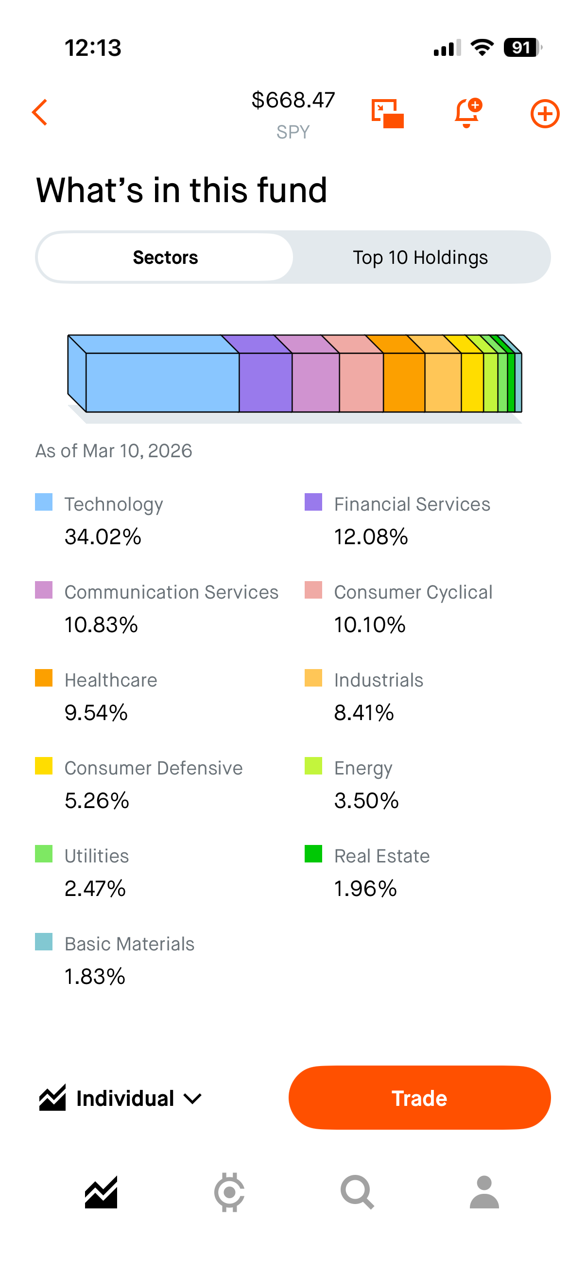 Robinhood app screen
