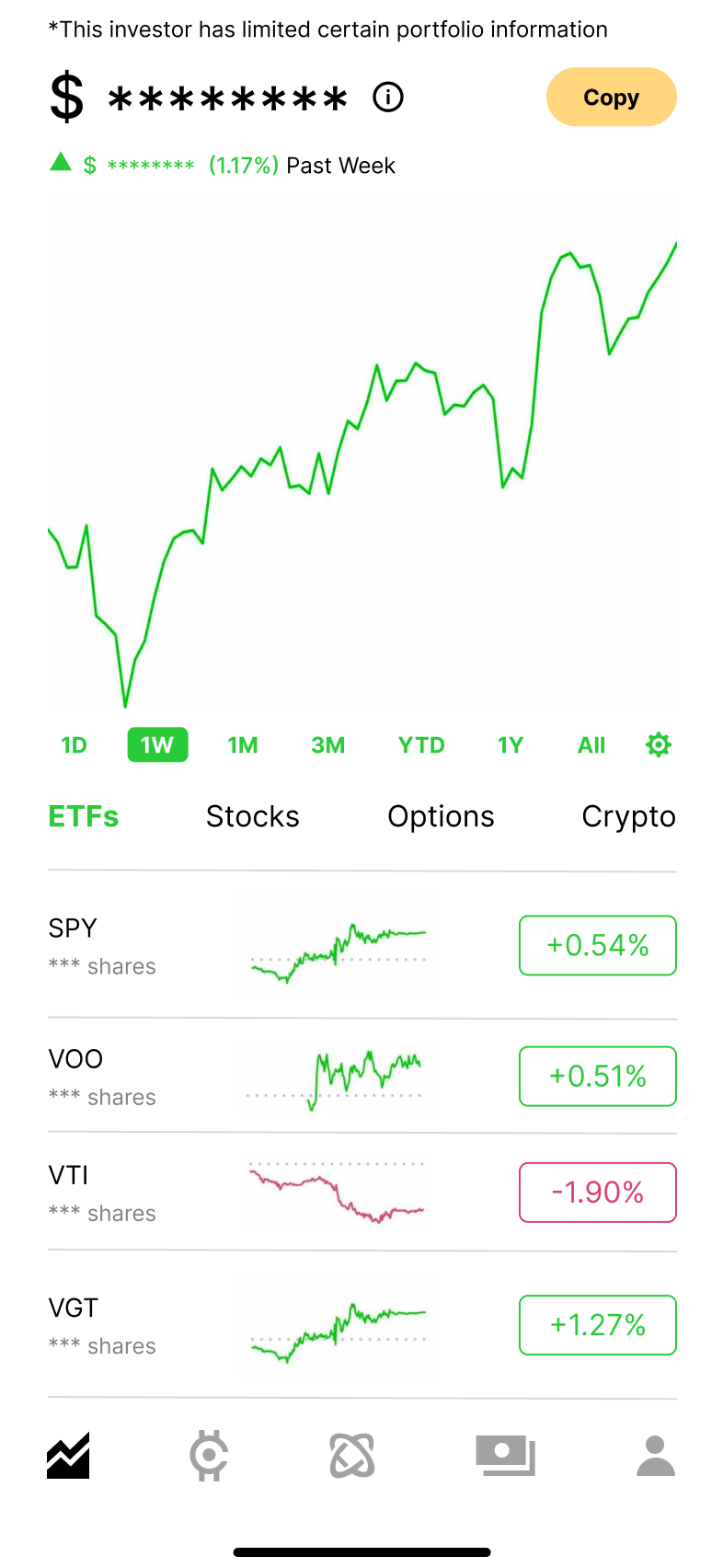 Investor privacy edge case