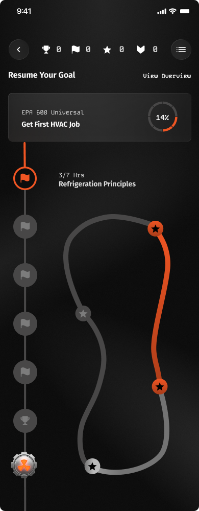 Course view exploration 8 of 8: Zoomed into one lesson as a closed loop of tasks.